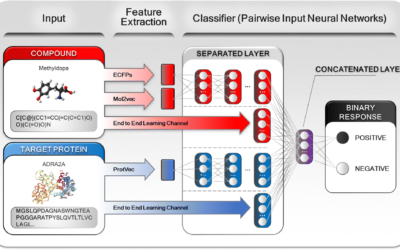 Network-based drug repositioning