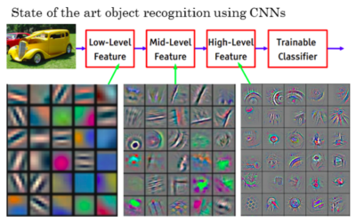 Deep Learning Framework