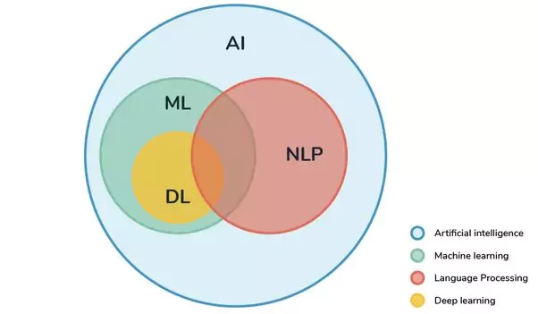 Natural language Processing 