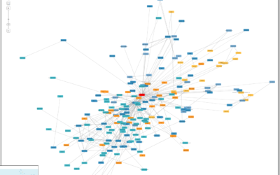 Identify prospects to a Research Field