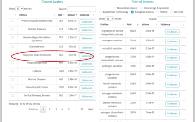 Integration of experimental data to consolidate R&D avenues 