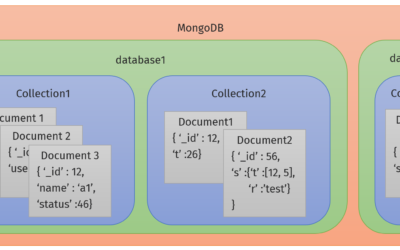 MongoDB 